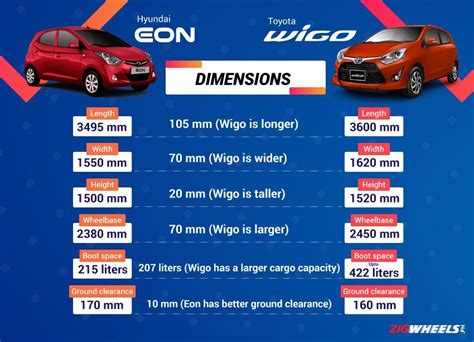 Tire Size Chart for Toyota Wigo .